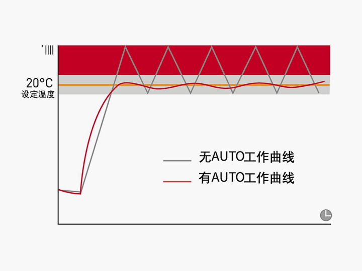 舒适故事